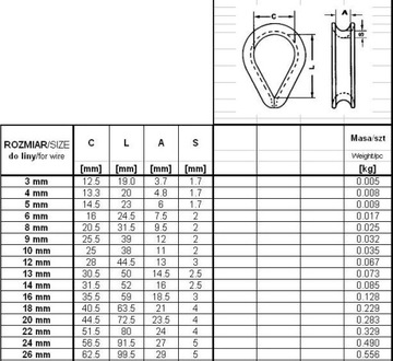 KAUSZA DO LIN OCYNKOWANA DIN 6899B 3MM