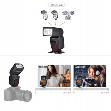 Беспроводная вспышка Speedlite для Nikon
