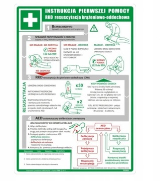 Инструкция о том, как действовать в случае пожара