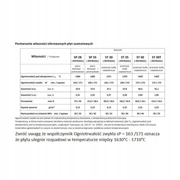 Шамотная плита на заказ, разная толщина 1371°C для камина.