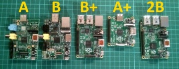 Корпус pi1541 A+ 3A+ 3D печать