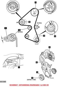 Silnik 16 Hdi 9Hh Peugeot Citroenregenerowany Купить С Доставкой​ Из Польши​ С Allegro На Fastbox 9292848649