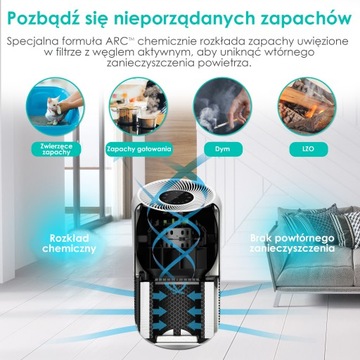 Очиститель воздуха Levoit Core P350 Pet Care