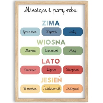 PLAKAT EDUKACYJNY OBRAZEK MONTESSORI MIESIĄCE PORY ROKU NAUKA 30x40 cm