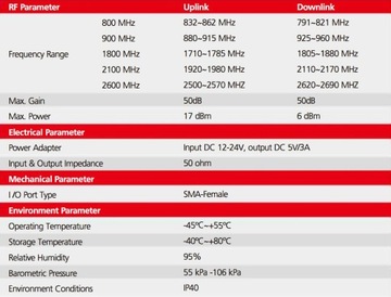 Мобильный автомобильный ретранслятор GSM/3G/4G HiBoost HiWay-5S