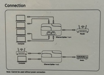 SST-05GB Разветвитель-адаптер Сетевой разветвитель локальной сети 4xRJ45 1000 Мбит/с