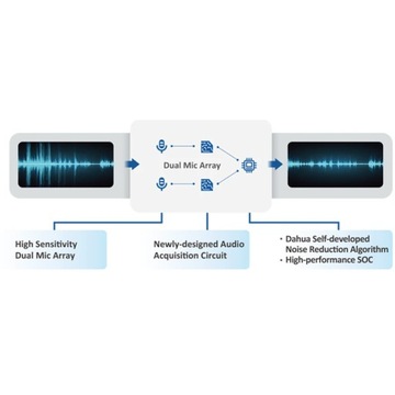 IP-камера Dahua IPC-HFW3849T1-ZAS-PV-27135