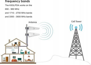 ВНЕШНЯЯ АНТЕННА KASER LPDA 5G 4G LTE 12dBi SMA