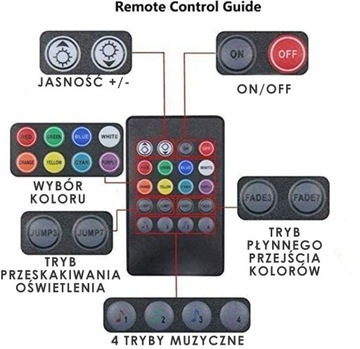 СВЕТОДИОДНЫЕ ЛЕНТЫ ДЛЯ АВТОМОБИЛЯ RGB 12В С ДИСТАНЦИОННЫМ УПРАВЛЕНИЕМ
