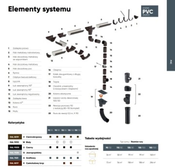 Galeco PVC Brąz Czek.130 hak pvc doczołowy