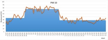 Противосмоговый фильтр на окно/под форточку - 4 шт.