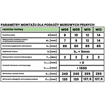 Kotwa chemiczna poliestrowa BEZ STYRENU PESF1000 300ml + 1xmieszacz