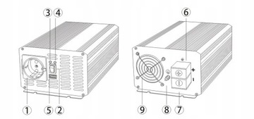 ПРЕОБРАЗОВАТЕЛЬ НАПРЯЖЕНИЯ 12В 230В СИНУС 3000ВТ + USB