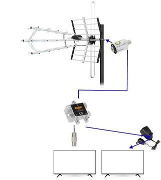 НАПРАВЛЕННАЯ ЭФИРНАЯ ТЕЛЕВИЗИОННАЯ АНТЕННА DVB-T2 MUX COMBO 2TV 4K LTE НАБОР 200 км