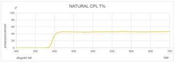 Поляризационный фильтр NiSi Pro nano Natural CPL 86 мм