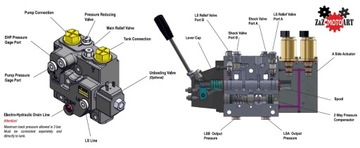 Трелевочный разделитель прицепа на 8 секций с джойстиками и управлением СКАНРЕКО