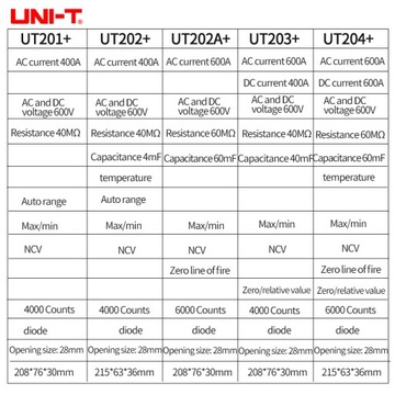 Styl UT202A Plus UNI-T UT204 UT202A cyfrowy mi