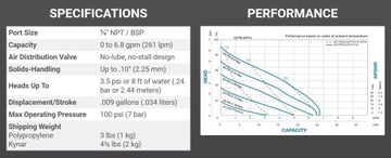 Пневматический мембранный насос WR10 SANDPIPER