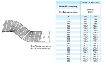 Алюминиевая труба SPIRO ALUFLEX FI 250 3 метра
