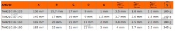 Бокогубцы ERGO 140 мм BAHCO