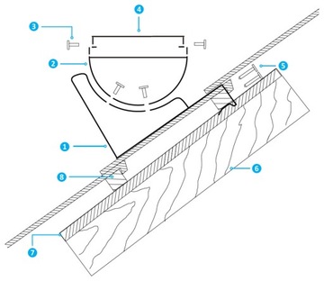 Верстак трубочиста 150 см для однотонной черепицы и черепицы
