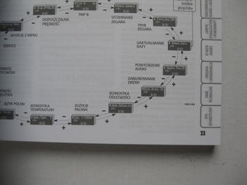 FIAT PANDA 2003-2009 Руководство пользователя на польском языке + управление радио PL