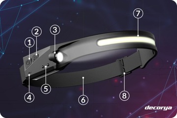 LATARKA CZOŁOWA CZOŁÓWKA LED GŁOWĘ AKUMULATOR USB CZUJNIK WŁĄCZANIE NA RUCH