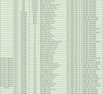КОМПРЕССОР КОНДИЦИОНЕРА ВОЗДУХА ДЛЯ AUDI A3 2006-2013 гг.