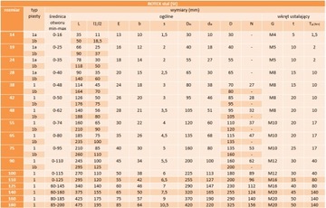 Стальная сцепление Rotex 24 ST 1A Ktr L = 30