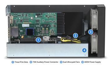 Настольный блок Sonnet Echo III для 3 слотов Full PCIe до TB3