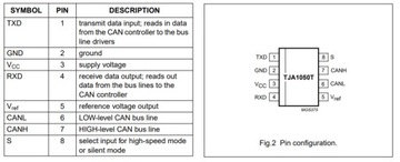 [1шт] TJA1050 Высокоскоростной CAN-трансивер NXP