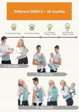 Эргономичная переноска для детей 0-36 месяцев.