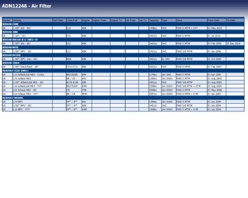 BLUE PRINT ADN12248 FILTR VZDUCHU