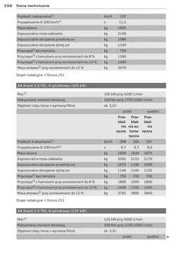 Audi A4 Avant B8 2007-11 +Navi Руководство пользователя