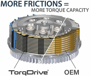Rekluse Core Kit Torqdrive RMS-7109 сцепление