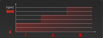 УГЛОВАЯ ШЛИФОВАЛЬНАЯ МАШИНА ДЛЯ DGA504Z 21V1000W 125mm 1 аккумулятор 1 зарядное устройство