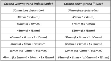 Комплект умных замков Tedee C Smart WiFi GERDA