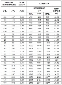 Czujnik Temperatury KTY81-110 Przewód Silikon 1m