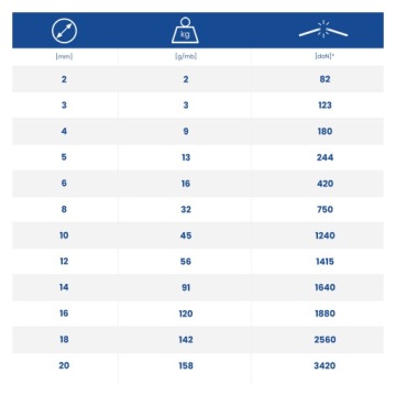Парусный канат полипропиленовый 6 мм оплетка универсальный КРАСНЫЙ 1 м