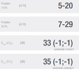 AERECO 2MO 102 Автоматический воздухоотводчик закрытого типа, короткий, белый