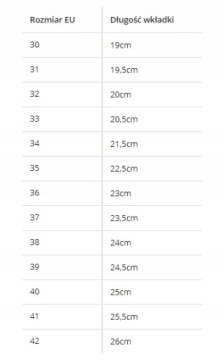 Современная спортивная обувь