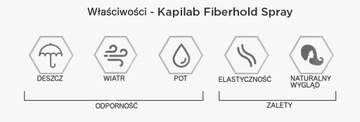 KAPILAB Nanofiber Лак для микрофибры 250мл укрепляет микроволокна