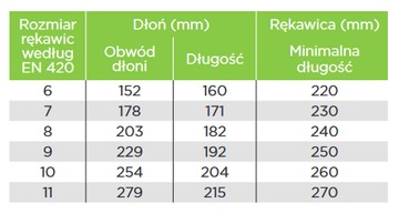 Маслостойкие перчатки для химикатов Showa 660 ESD 10
