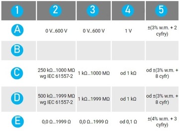 SONEL Измеритель сопротивления изоляции и тестер напряжения 250/500 В MIC-5