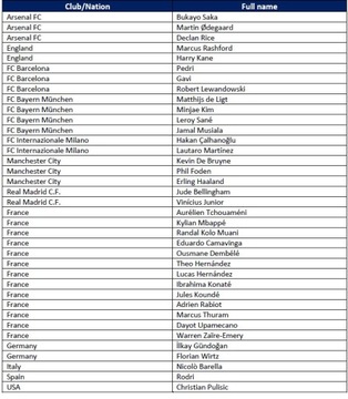 ALBUM TOP CLASS 2024 KARTY PIŁKARSKIE MEGA ZESTAW STARTOWY FIFA PANINI