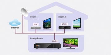 Vu+ Zero Rev. Tuner 2 БЕЛЫЙ HEVC H.265 Linux Enigma 2