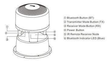 ВНЕШНИЙ Водонепроницаемый динамик TIC С Bluetooth 5.0