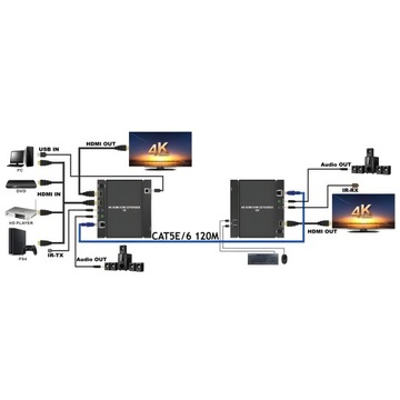 ПЕРЕДАТЧИК РАСШИРИТЕЛЬ HDMI KVM НА РАССТОЯНИИ ДО 120 МЕТРОВ TCP/IP RJ45 CAT5e/6
