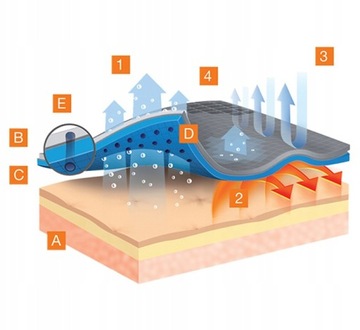 Мужская спортивная футболка Termo M