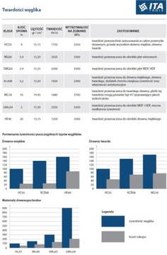 12124 Пластина твердосплавная 12,0х12,0х1,5 мм HC05 d=4,0 <35 10 шт.